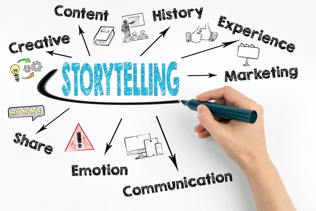The power of storytelling in marketing