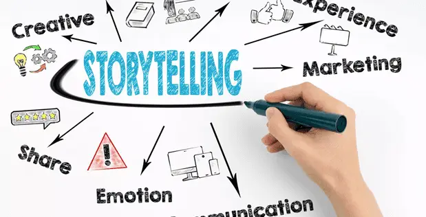 The Power of Storytelling in Marketing